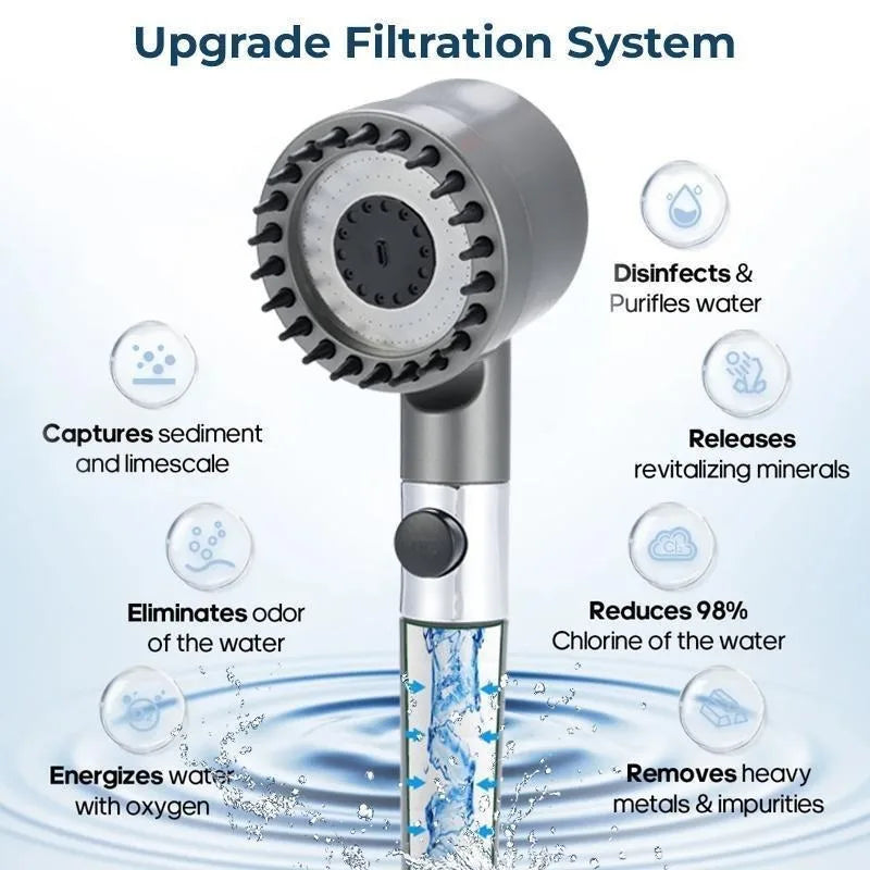 Filtered Shower Head